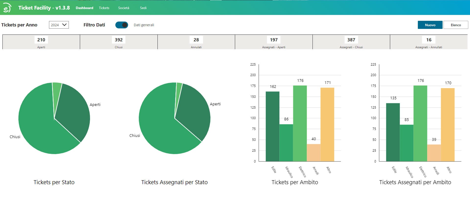 Gestione dei Ticket: centralizza il sistema delle richieste